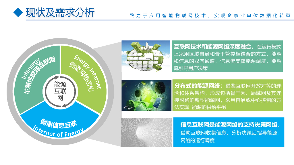 智慧能源信息化平台建设整体解决方案_第4页