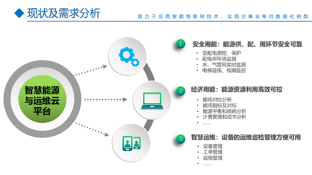 智慧能源信息化平台建设整体解决方案_第5页