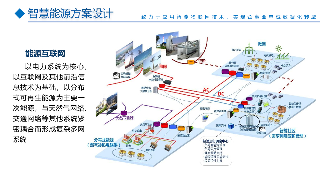 智慧能源信息化平台建设整体解决方案_第9页