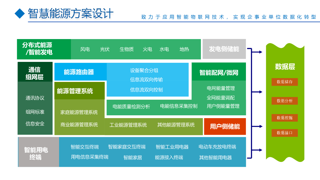 智慧能源信息化平台建设整体解决方案_第10页