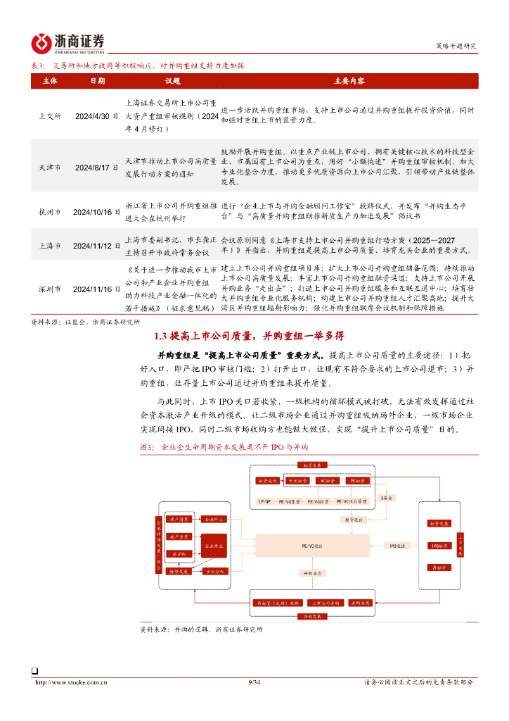 浙商证券：并购重组专题报告：发展新质生产力，并购重组浪潮已开启_第9页