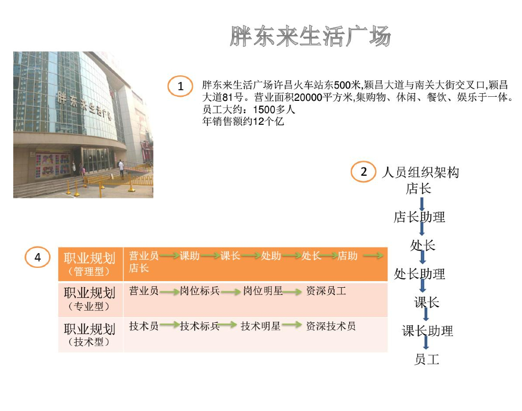胖东来学习考察报告分享_第7页