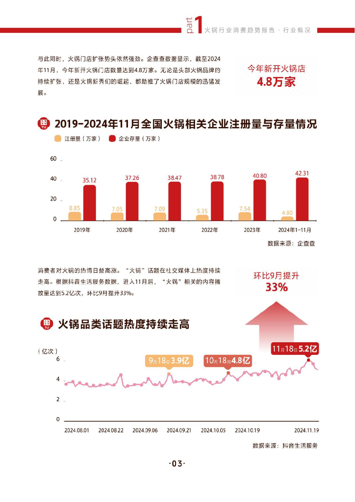 抖音生活服务：2024年火锅行业消费趋势报告_第8页