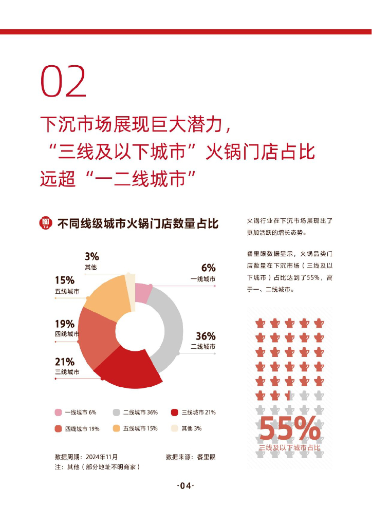 抖音生活服务：2024年火锅行业消费趋势报告_第9页