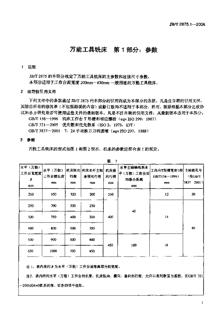 JB/T 2875.1-2006 标准预览