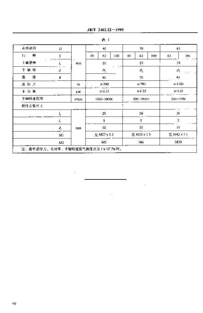 JB/T 2462.22-1999 标准预览