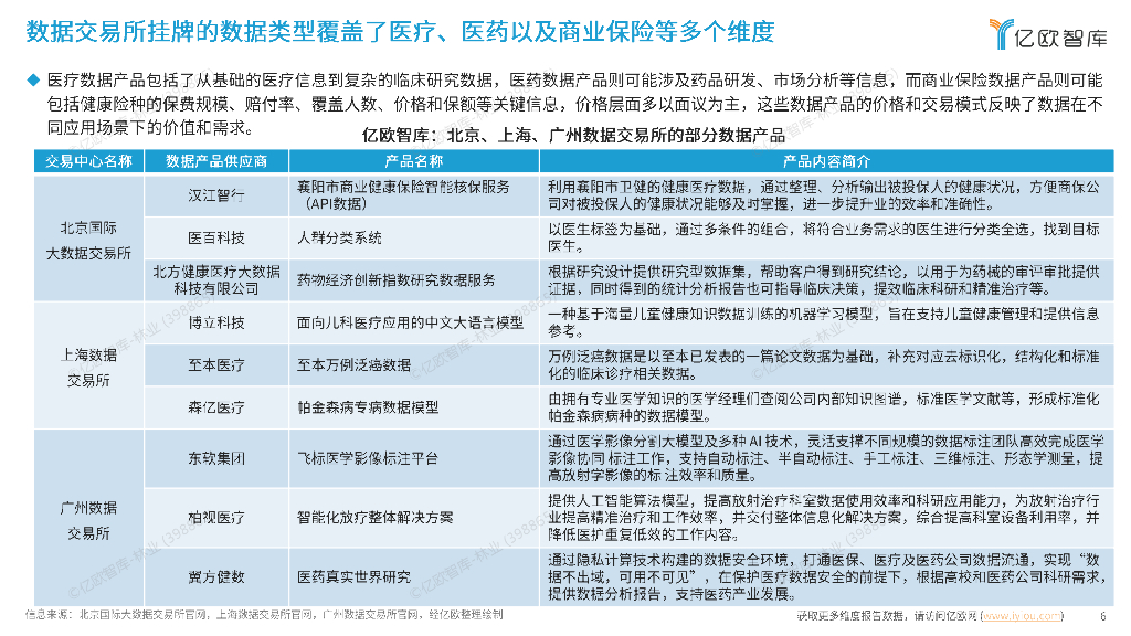 亿欧智库：数字医疗的创新浪潮：2024年新质生产力引领的新机遇研究报告_第6页