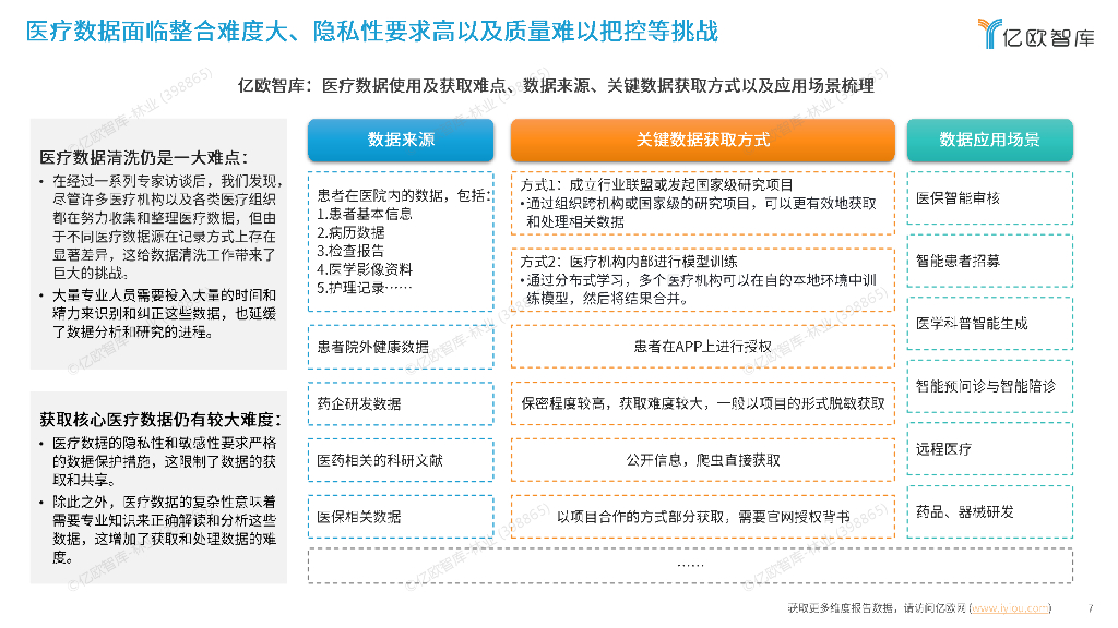亿欧智库：数字医疗的创新浪潮：2024年新质生产力引领的新机遇研究报告_第7页
