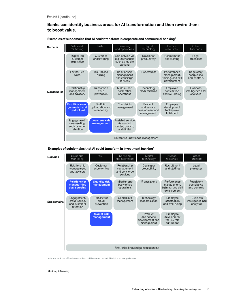 麦肯锡：2024年从银行业的人工智能中提取价值：重新连接企业报告（英文版）_第6页