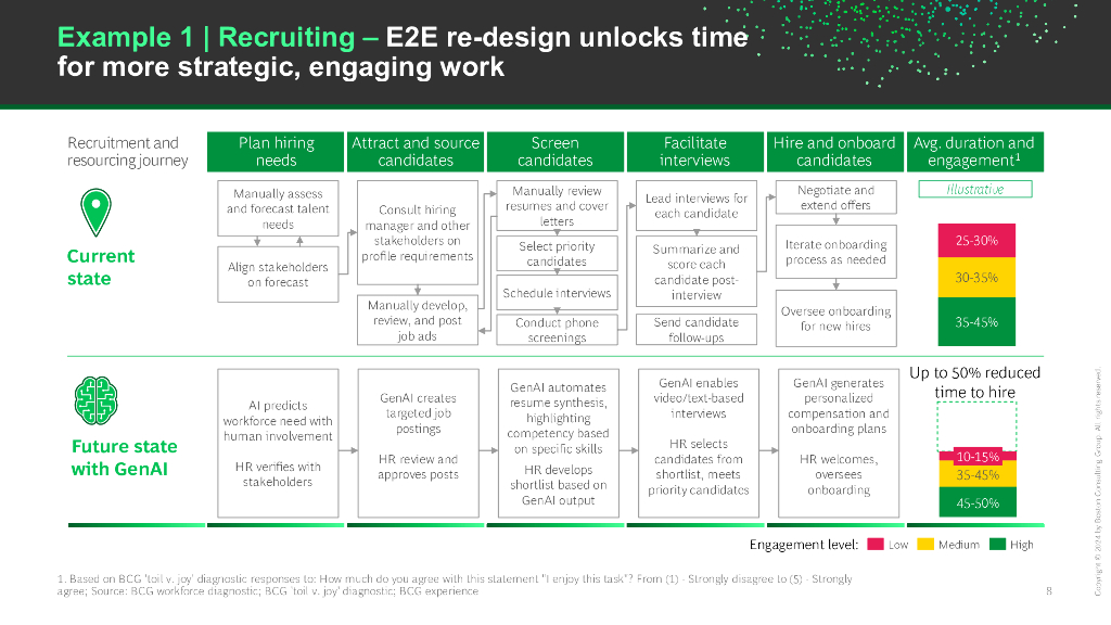 BCG波士顿咨询：2024年解锁人工智能在人力资源管理中的影响力报告（英文版）_第9页