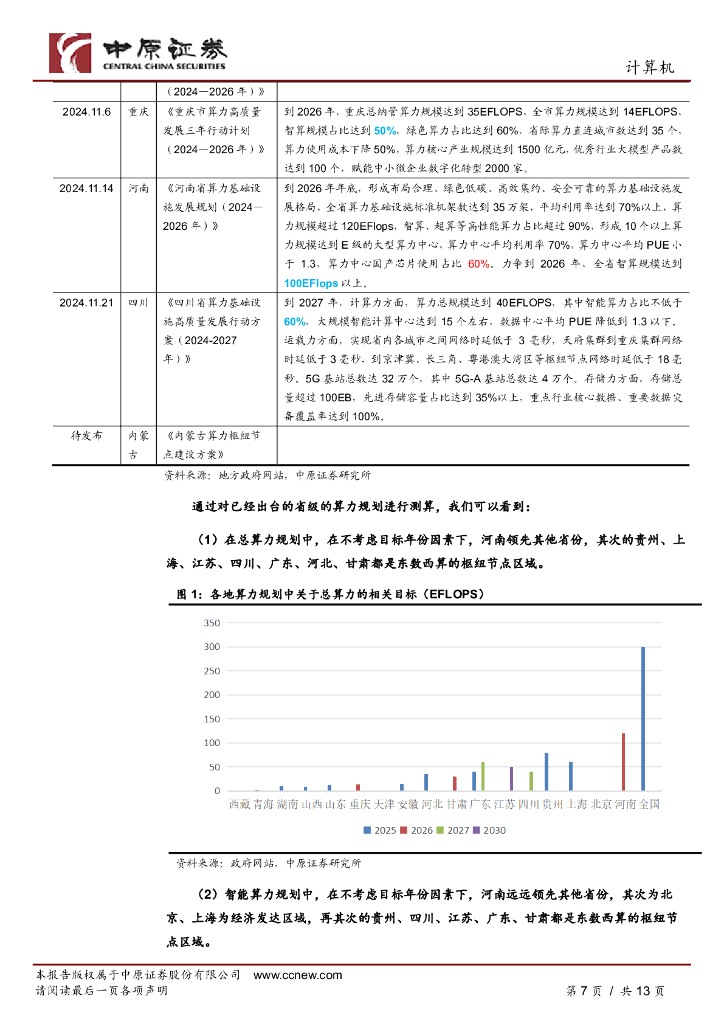 中原证券：计算机行业专题：经济工作会议聚焦人工智能+，地方发力产业建设_第7页