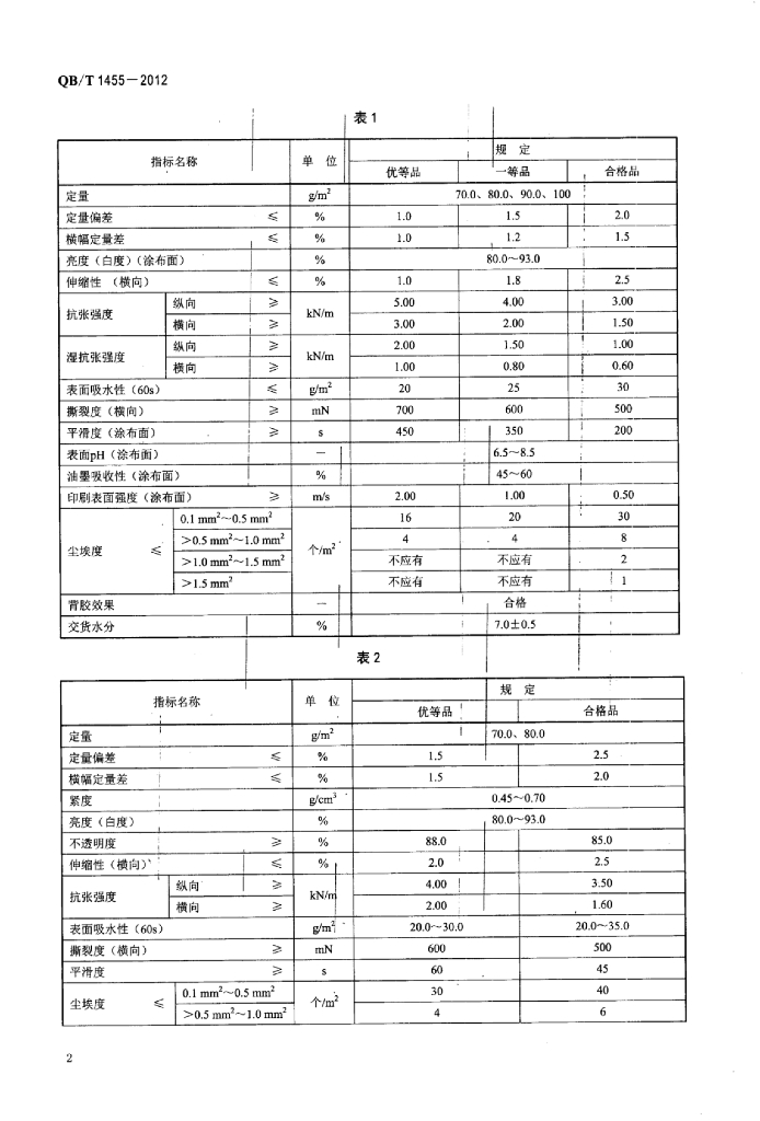 QB/T 1455-2012 标准预览