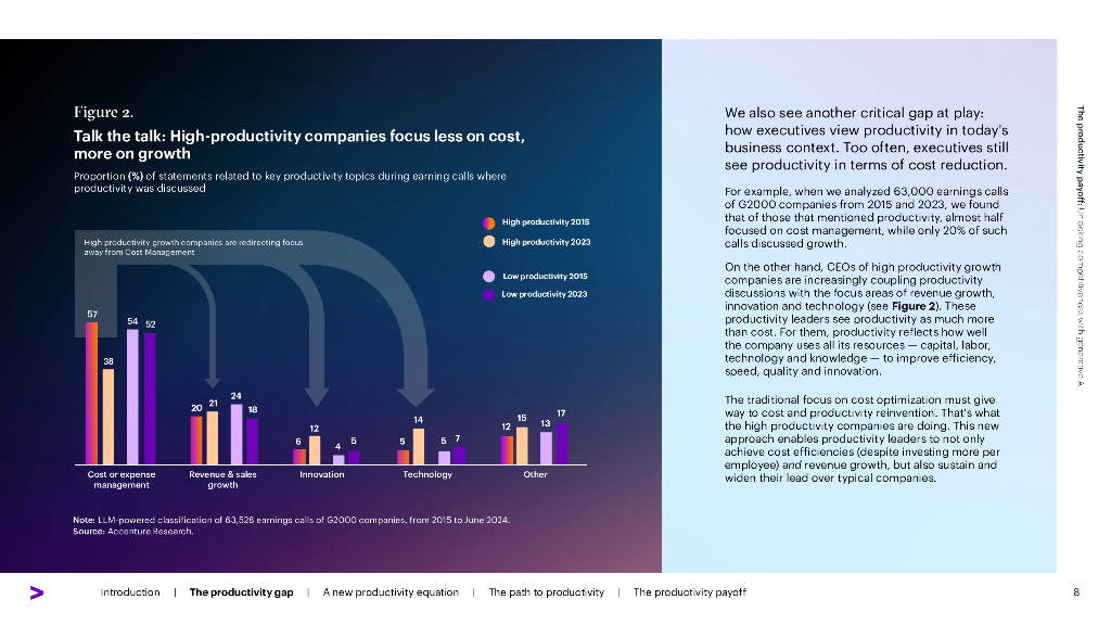 埃森哲：2024年生成式人工智能：解锁生产力与竞争力报告（英文版）_第8页