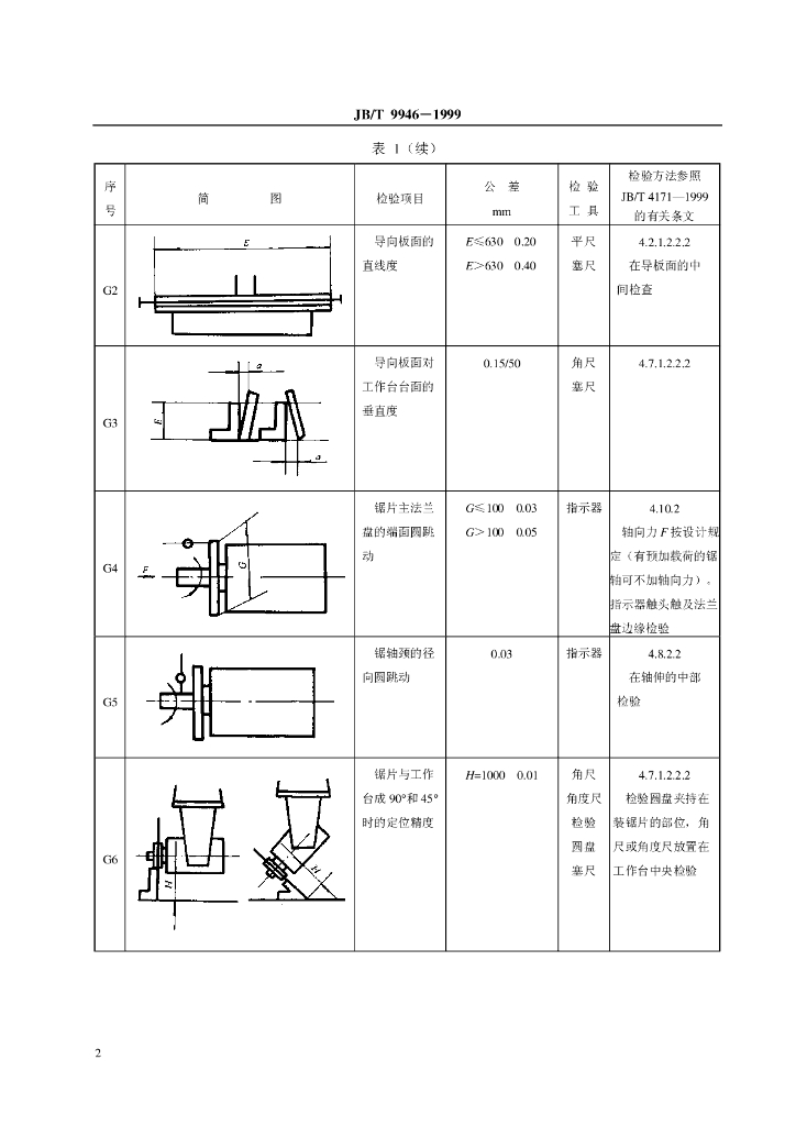 JB/T 9946-1999 标准预览