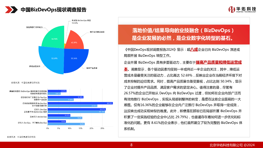 华佑科技（韩洪雷）：BizDevops标准体系助力企业数字化转型_第8页