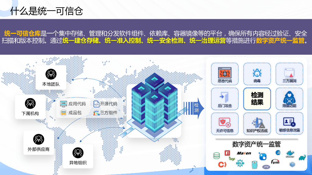 博云（庞玉海）：统一可信仓，筑牢 BizDevOps数智质效防线_第8页