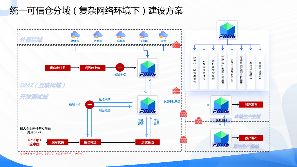 博云（庞玉海）：统一可信仓，筑牢 BizDevOps数智质效防线_第10页