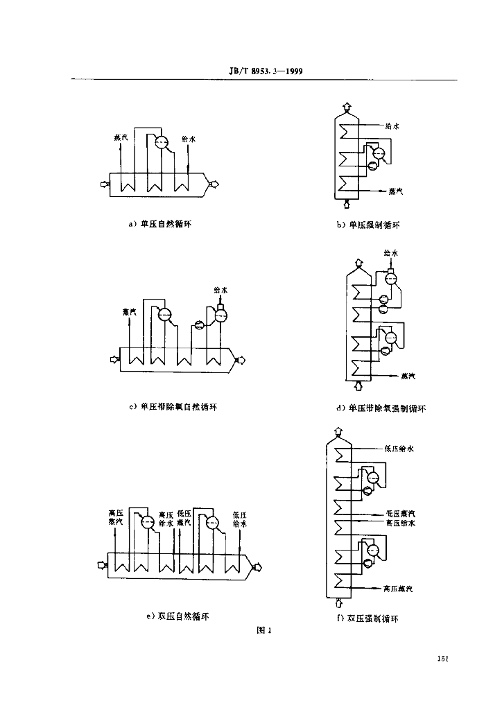 JB/T 8953.3-1999 标准预览