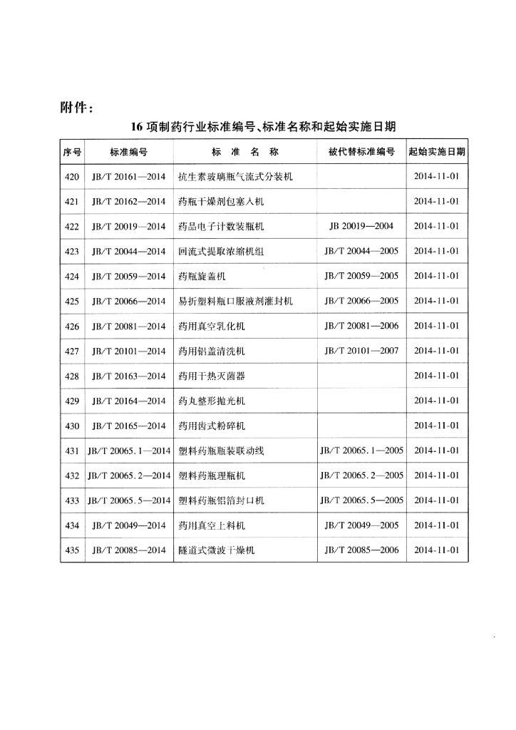 JB/T 20065.2-2014 标准预览