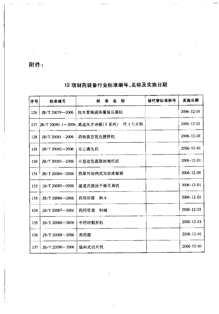 JB/T 20080.1-2006 标准预览