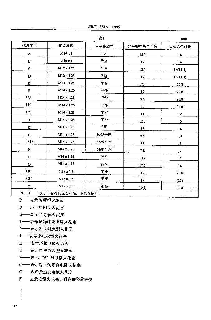 JB/T 9586-1999 标准预览