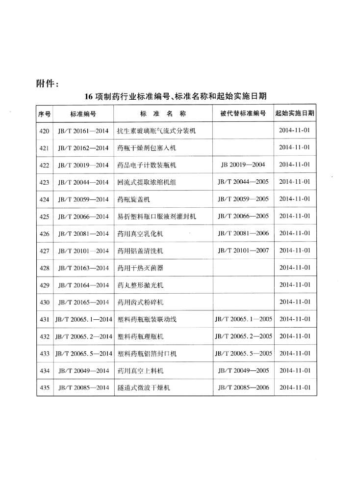 JB/T 20066-2014 标准预览