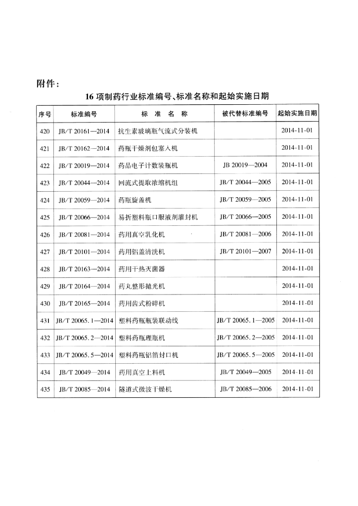 JB/T 20059-2014 标准预览