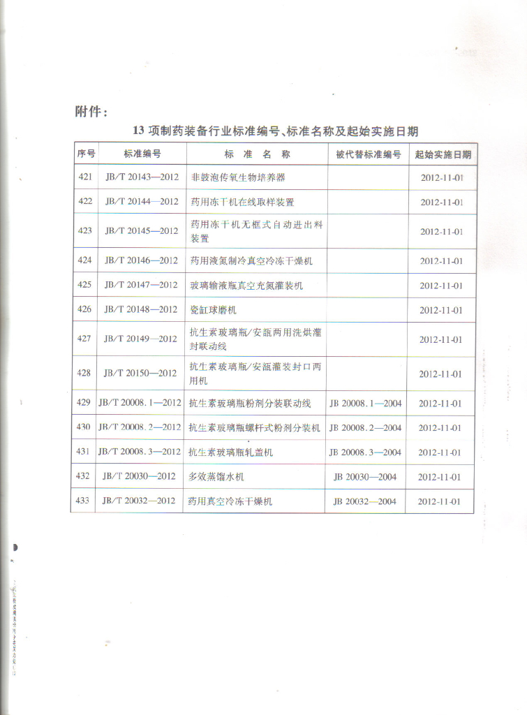 JB/T 20150-2012 标准预览
