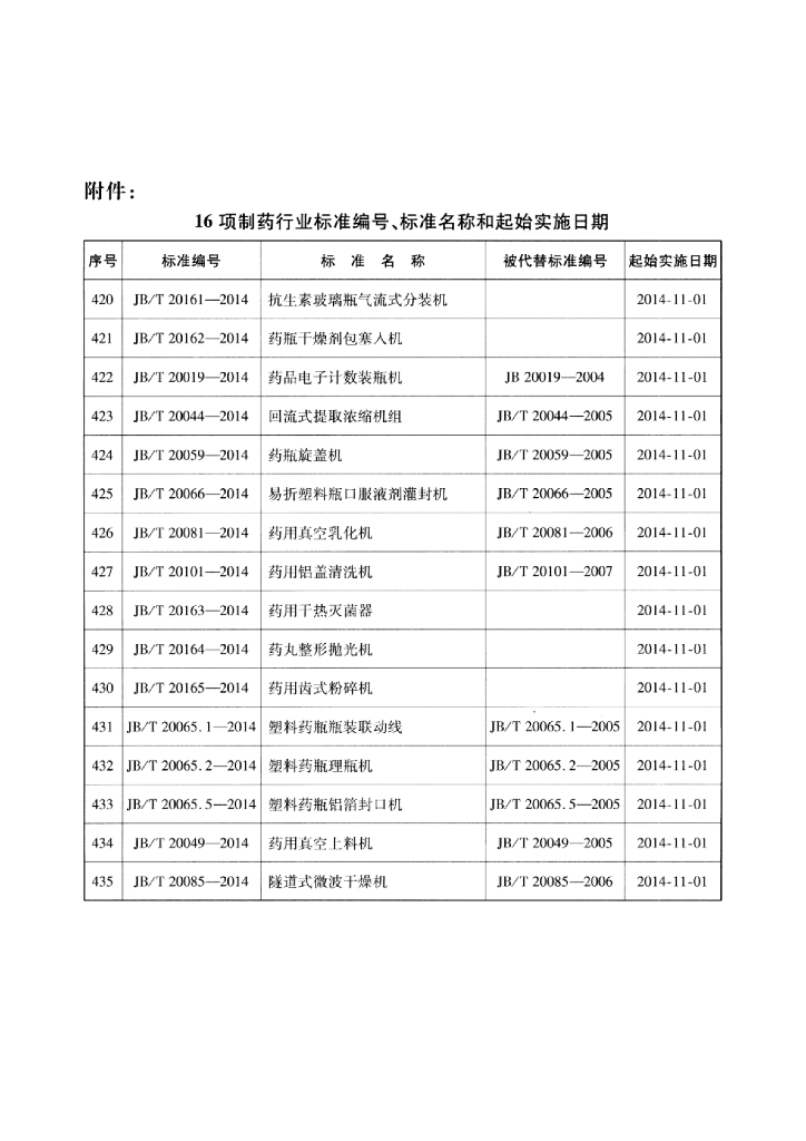 JB/T 20049-2014 标准预览