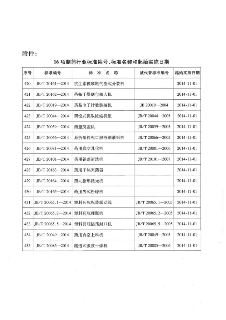 JB/T 20101-2014 标准预览