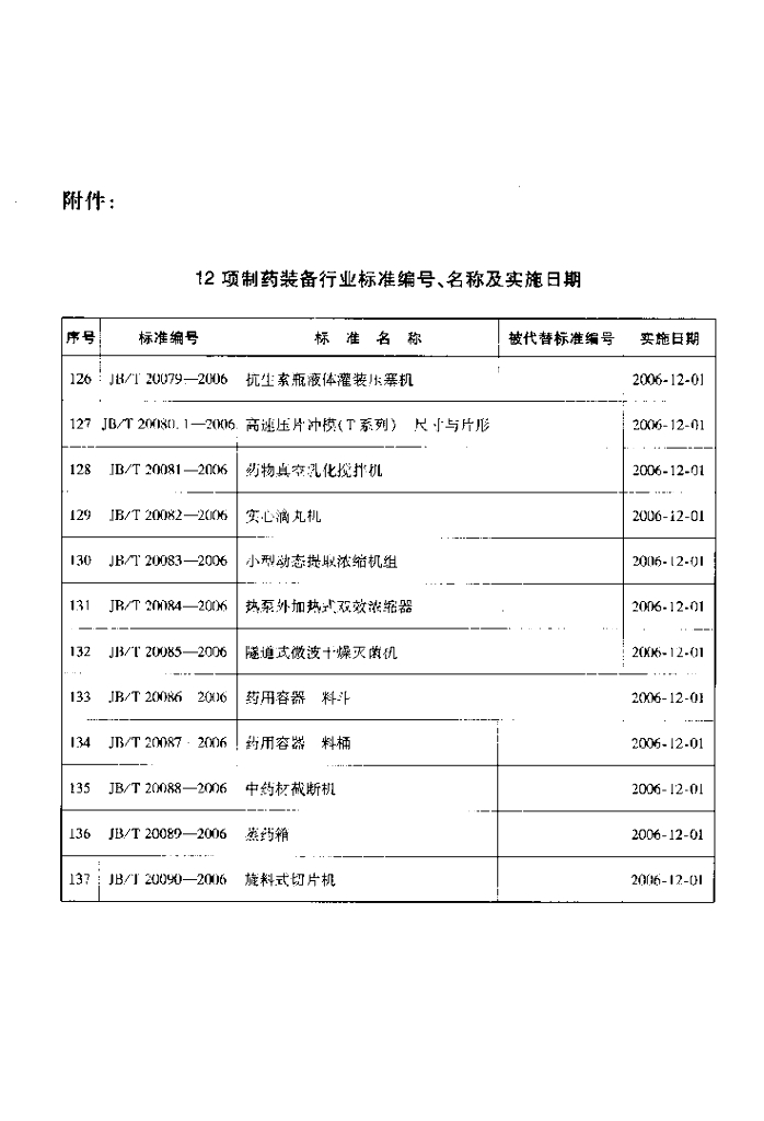 JB/T 20090-2006 标准预览