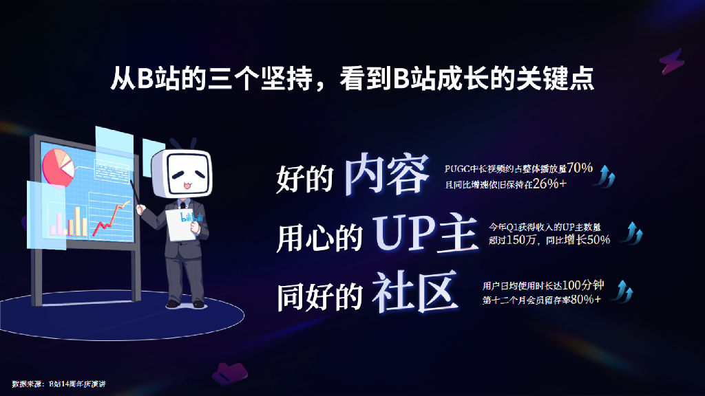 哔哩哔哩：2024年汽车行业全新营销解决方案_第3页