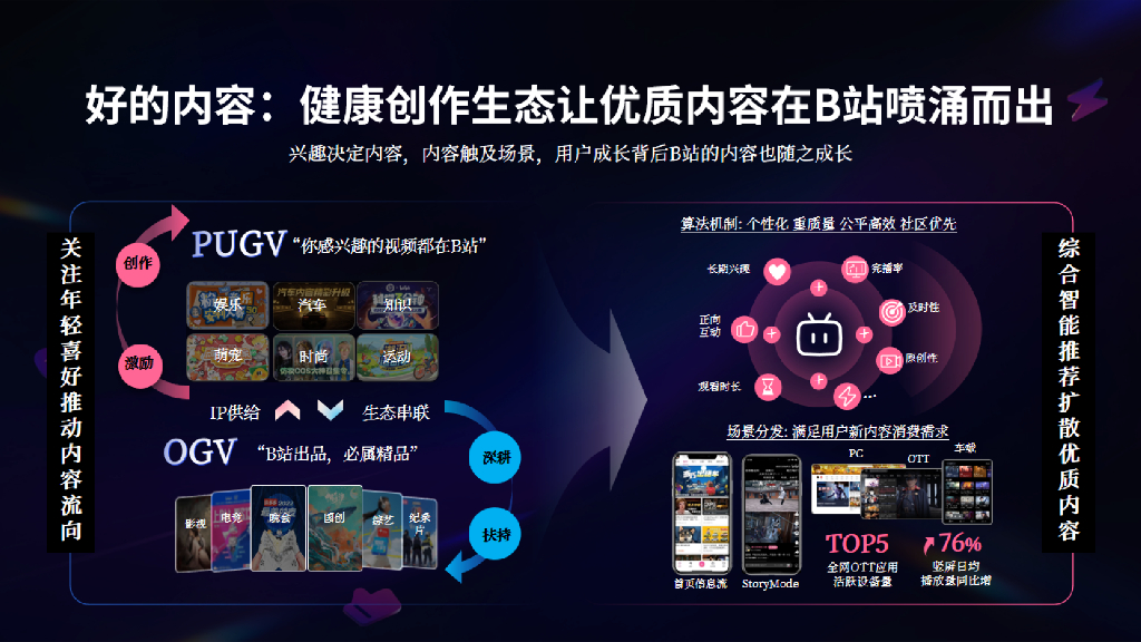 哔哩哔哩：2024年汽车行业全新营销解决方案_第4页