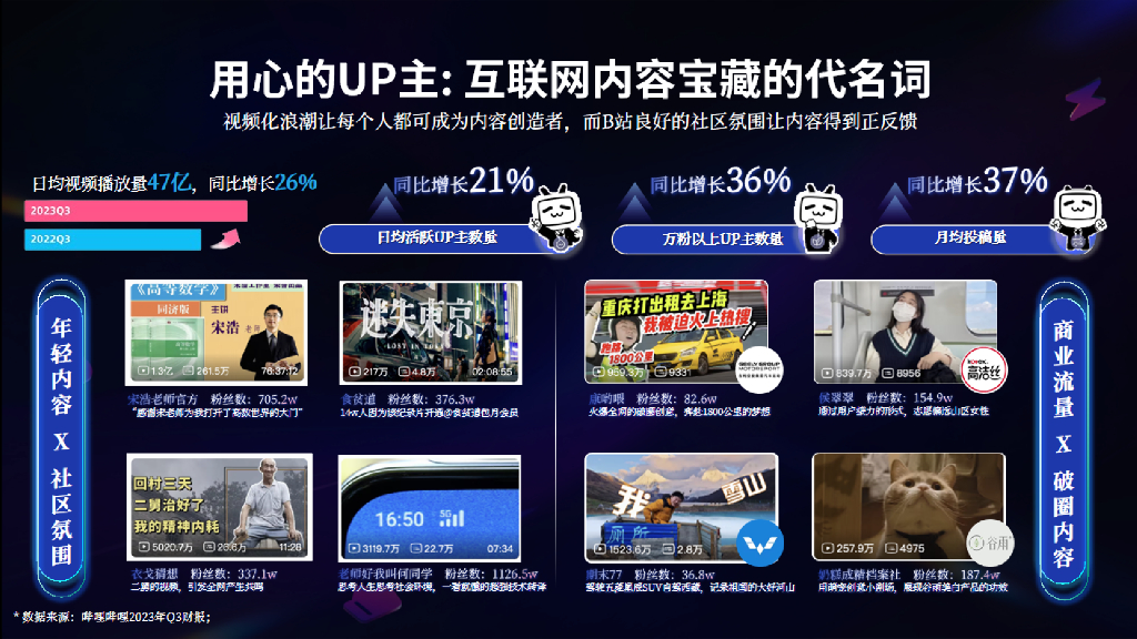 哔哩哔哩：2024年汽车行业全新营销解决方案_第5页