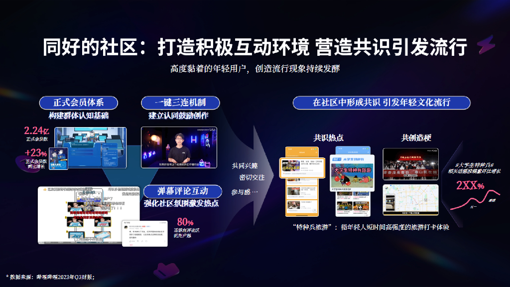 哔哩哔哩：2024年汽车行业全新营销解决方案_第6页