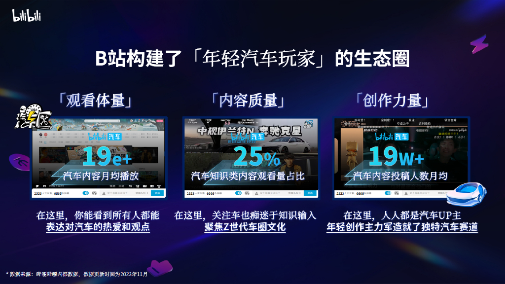 哔哩哔哩：2024年汽车行业全新营销解决方案_第9页