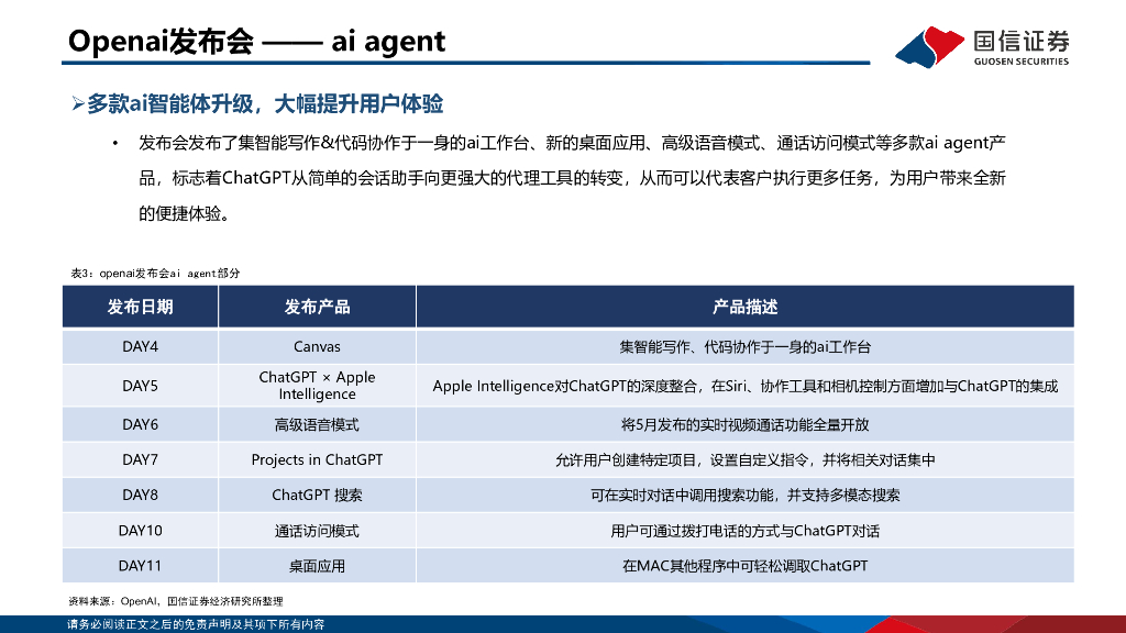 国信证券：人工智能专题：Openai发布会梳理_第6页