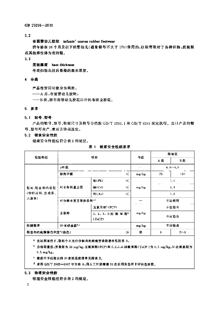 GB 25036-2010 标准预览