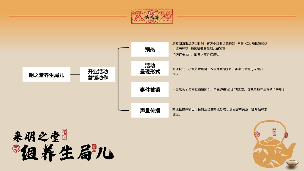来明之堂 组养生局儿——日茶夜酒 开业活动策略方案_第4页