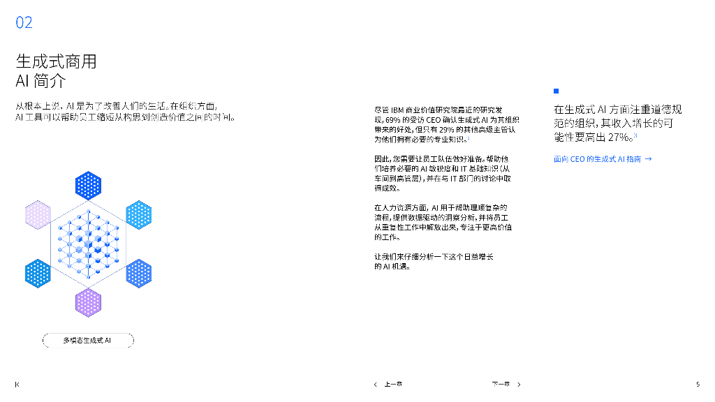 IBM商业价值研究院：2024年让AI助力人力资源和人才转型报告_第5页