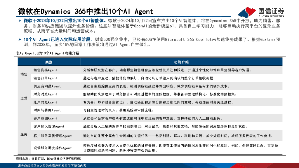 国信证券：人工智能行业专题：微软持续发力，提升AI产品力_第10页