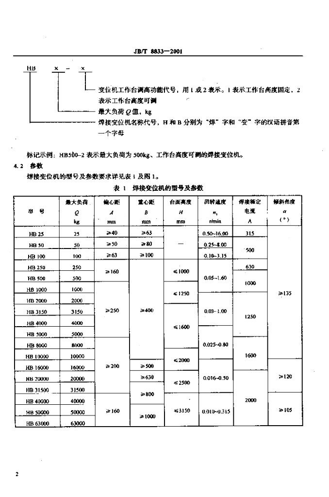 JB/T 8833-2001 标准预览
