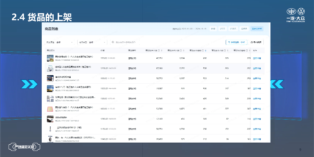 一汽-大众天津浩众售后新媒体建设规划案_第9页