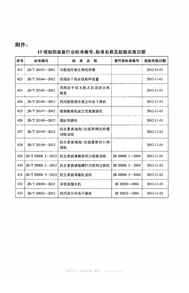 JB/T 20145-2012 标准预览