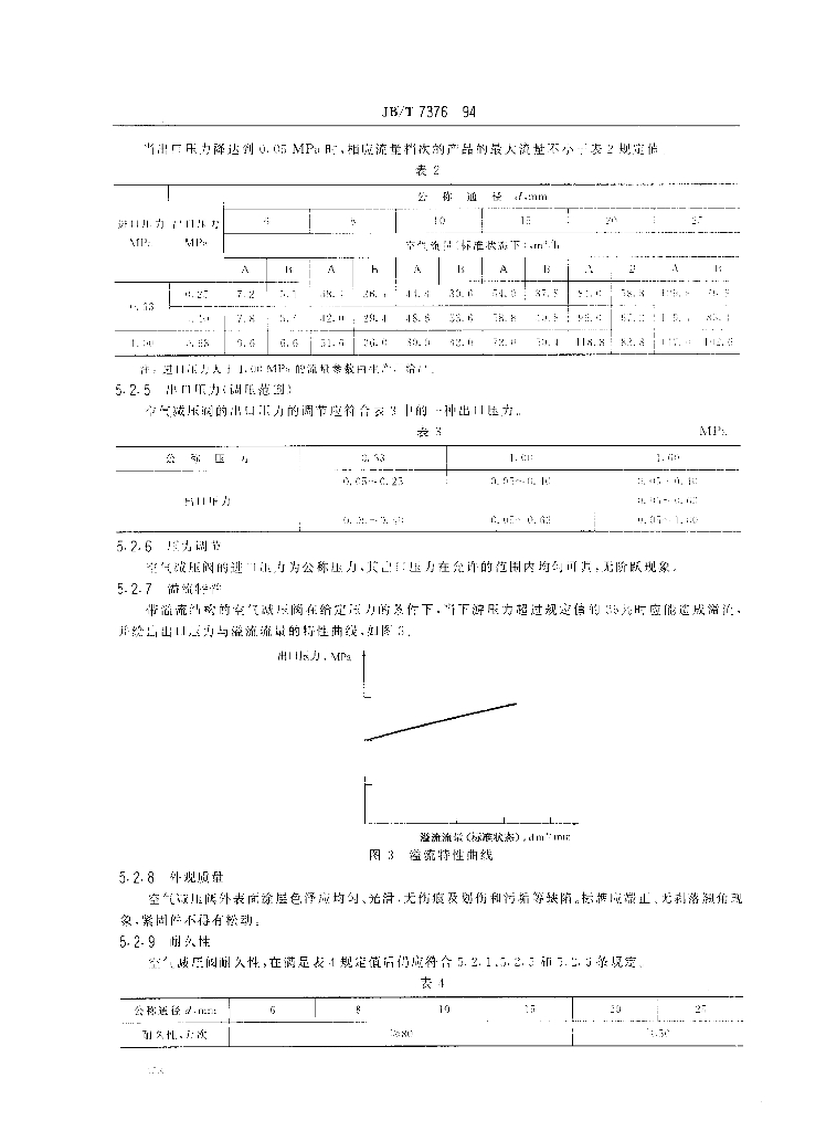 JB/T 7376-1994 标准预览