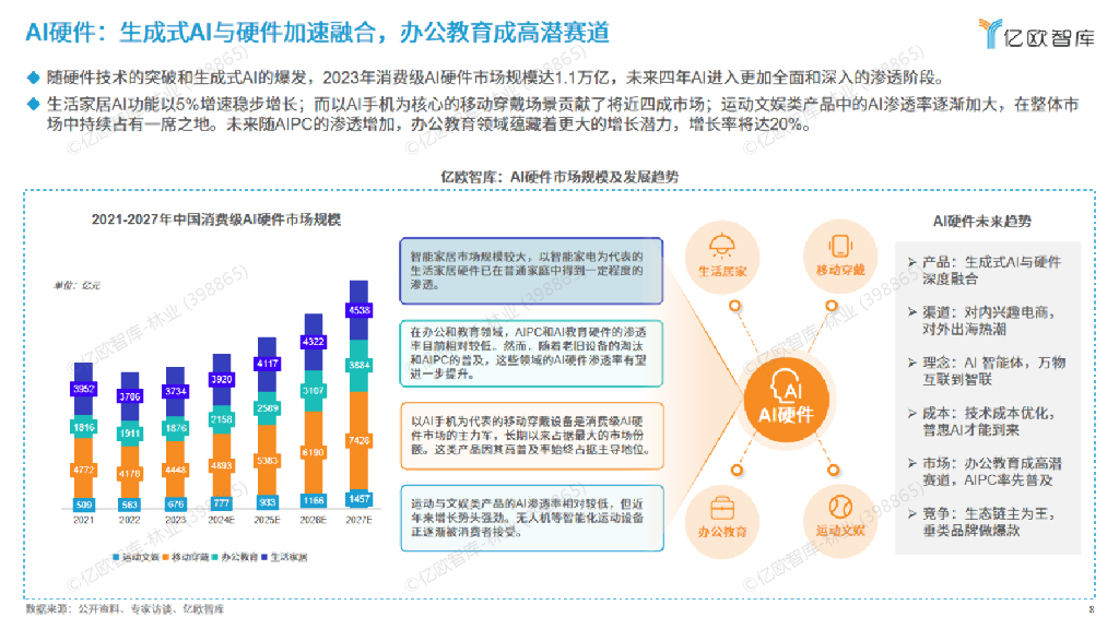 亿欧智库：2025年六大未来产业发展趋势与人工智能八大落地场景洞察报告_第8页