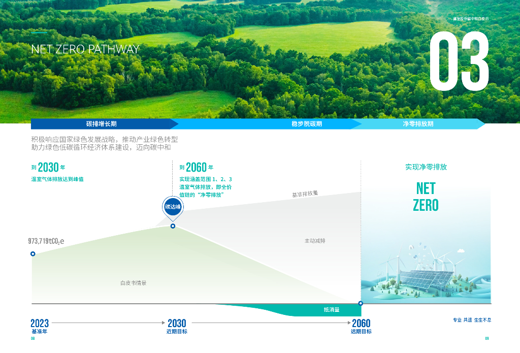 建发股份：2024年碳中和白皮书_第6页