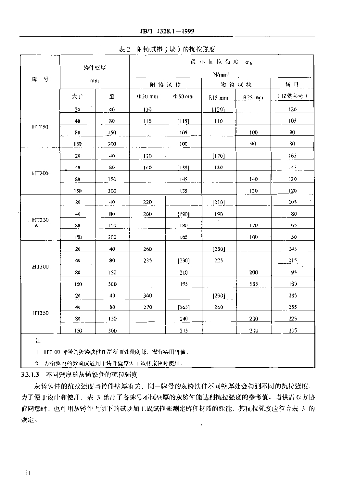 JB/T 4328.1-1999 标准预览