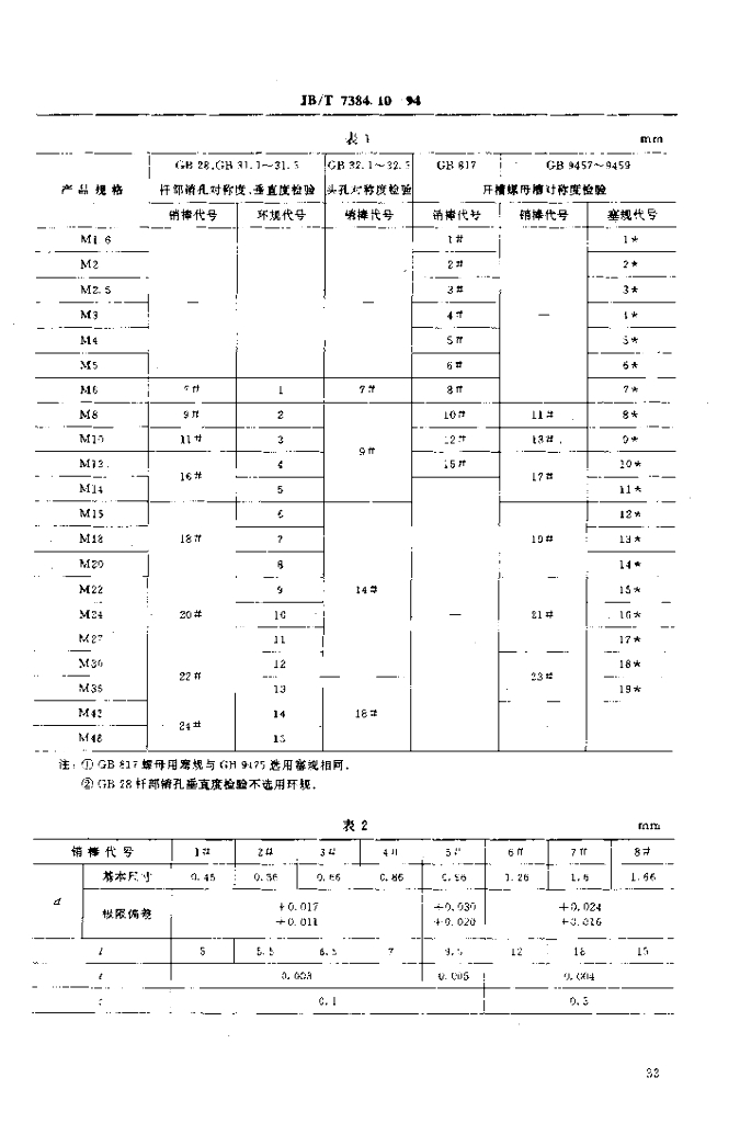 JB/T 7384.10-1994 标准预览