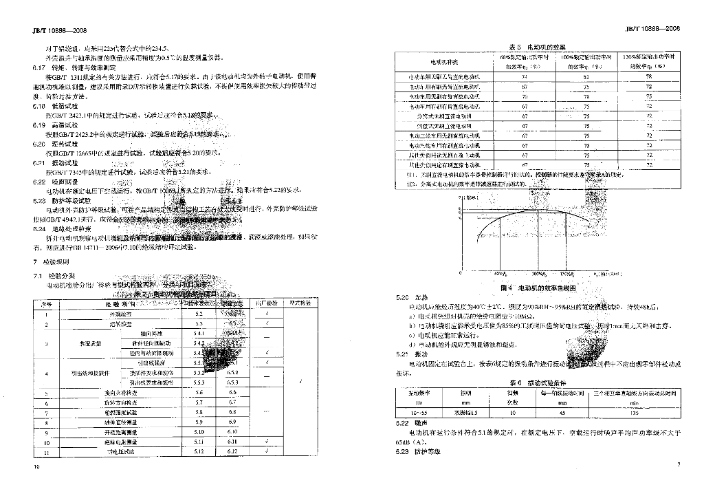 JB/T 10888-2008 标准预览